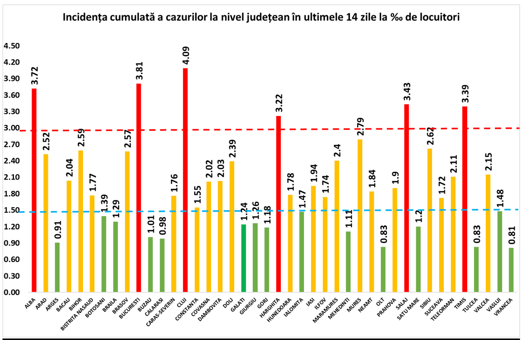 incidenta cazurilor 28 octombrie