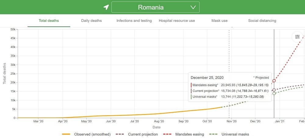 Previziuni bilant decese Romania de Crăciun - 1