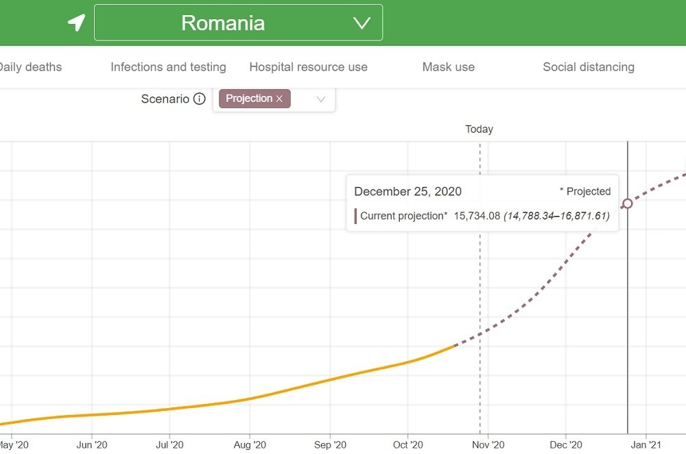 Previziuni bilant decese Romania de Crăciun - 2