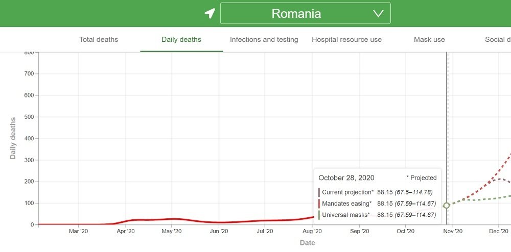 Previziuni bilant decese Romania de Crăciun - 3