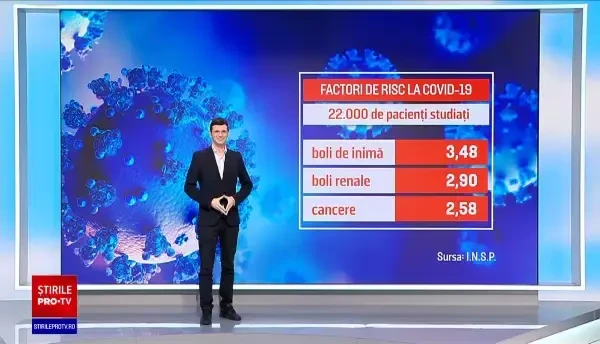Cele mai periculoase afecţiuni pentru bolnavii Covid-19. Şi simplul fapt de a fi bărbat e un factor de risc