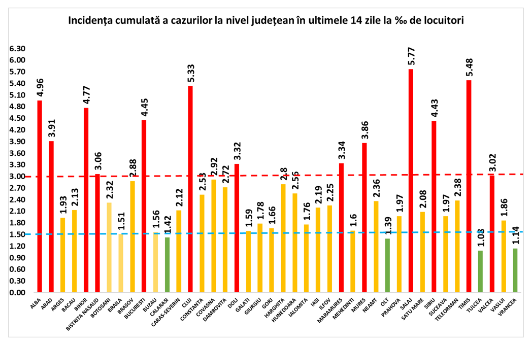 Coronavirus Rom&acirc;nia
