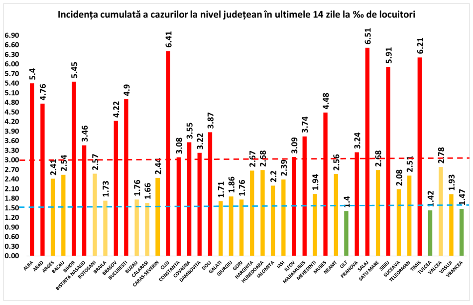 incidenta cazuri 8 noiembrie 2020