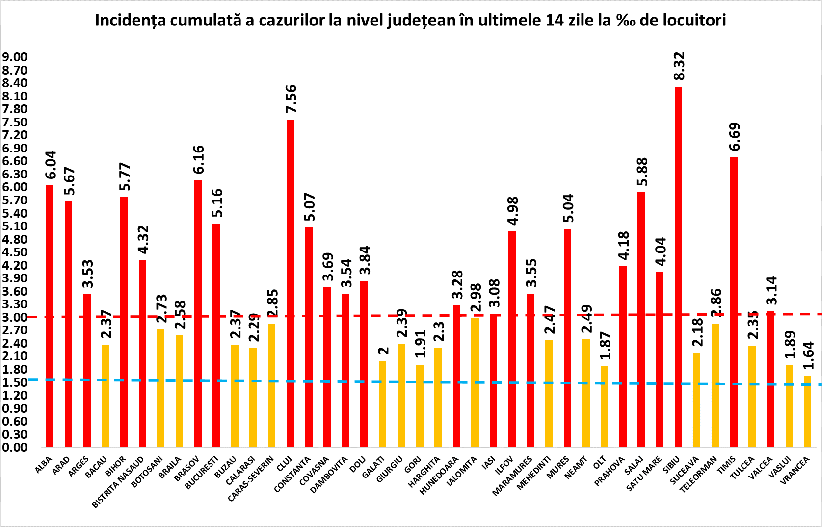 rata de incidenta 15 noiembrie