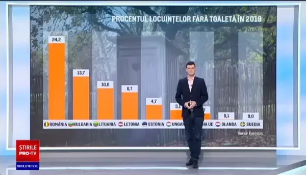 România, pe ultimul loc în UE la locuinţele cu toaleta în interior. Un sfert dintre români au WC-ul în curte