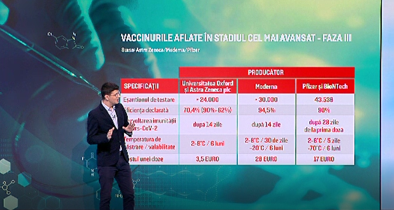 Miturile despre vaccinurile anti-COVID, demontate de experți. Cum s-a reușit dezvoltarea serului într-un timp atât de scurt