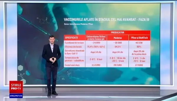 Miturile despre vaccinurile anti-COVID, demontate de experți. Cum s-a reușit dezvoltarea serului într-un timp atât de scurt