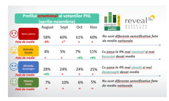 profil emotional PNL