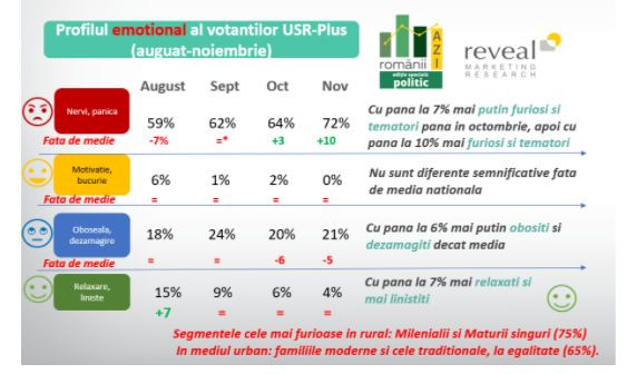 profil emotional USR-PLUS