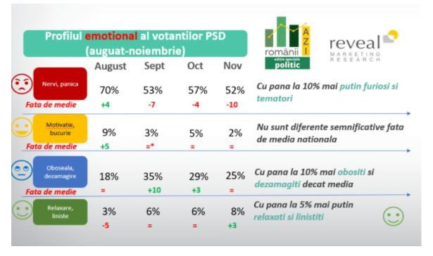 profil emotional PSD