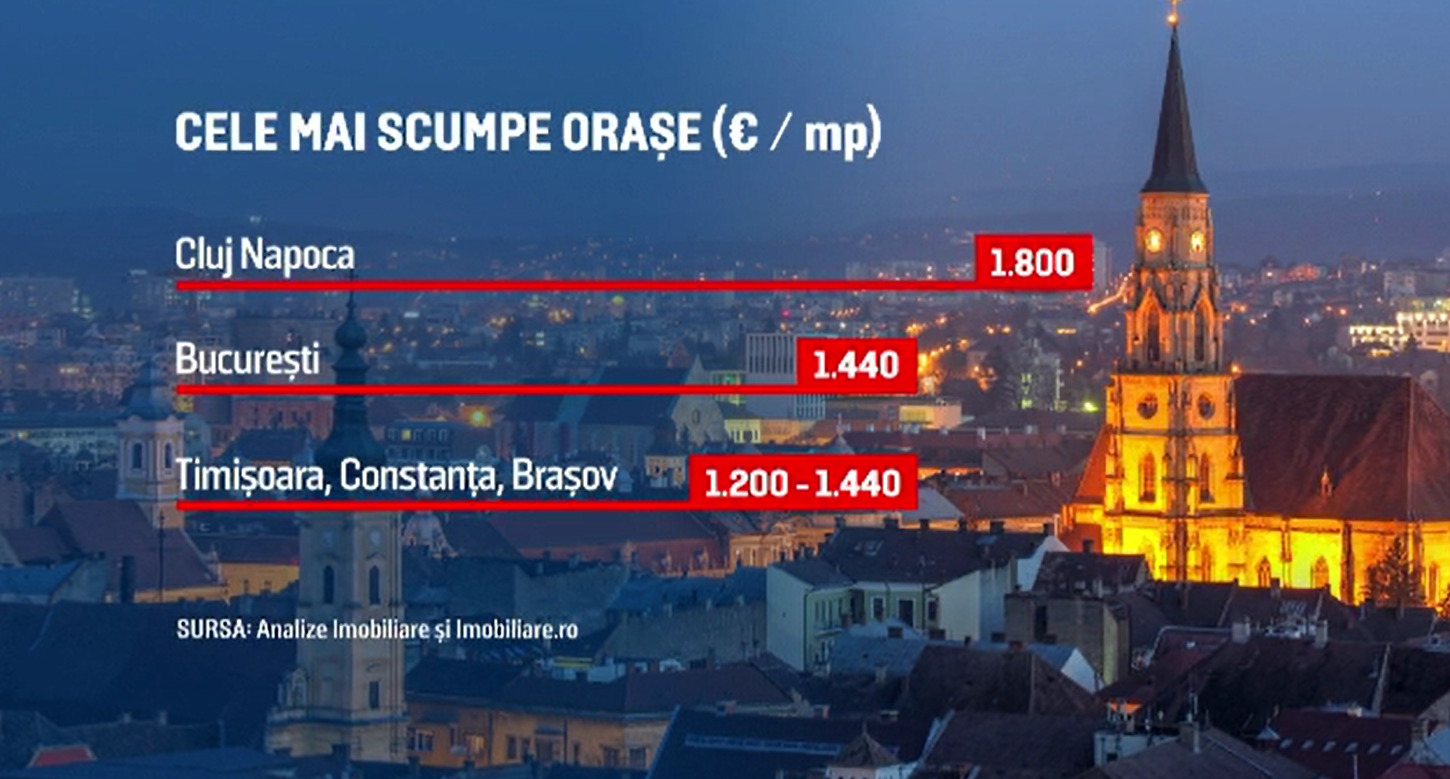 Pandemia schimbă părerile românilor în materie de locuințe. Care sunt cele mai căutate imobile