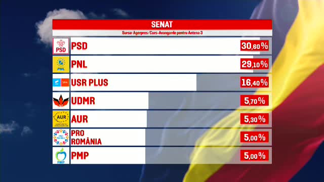 Rezultate exit-poll
