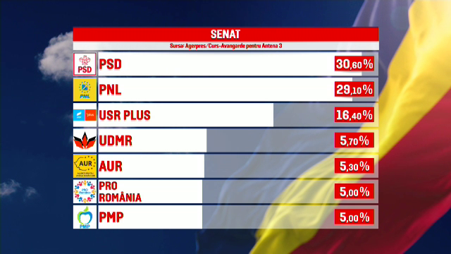 exit-poll