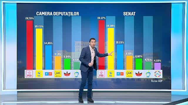 rezultate alegeri parlamentare