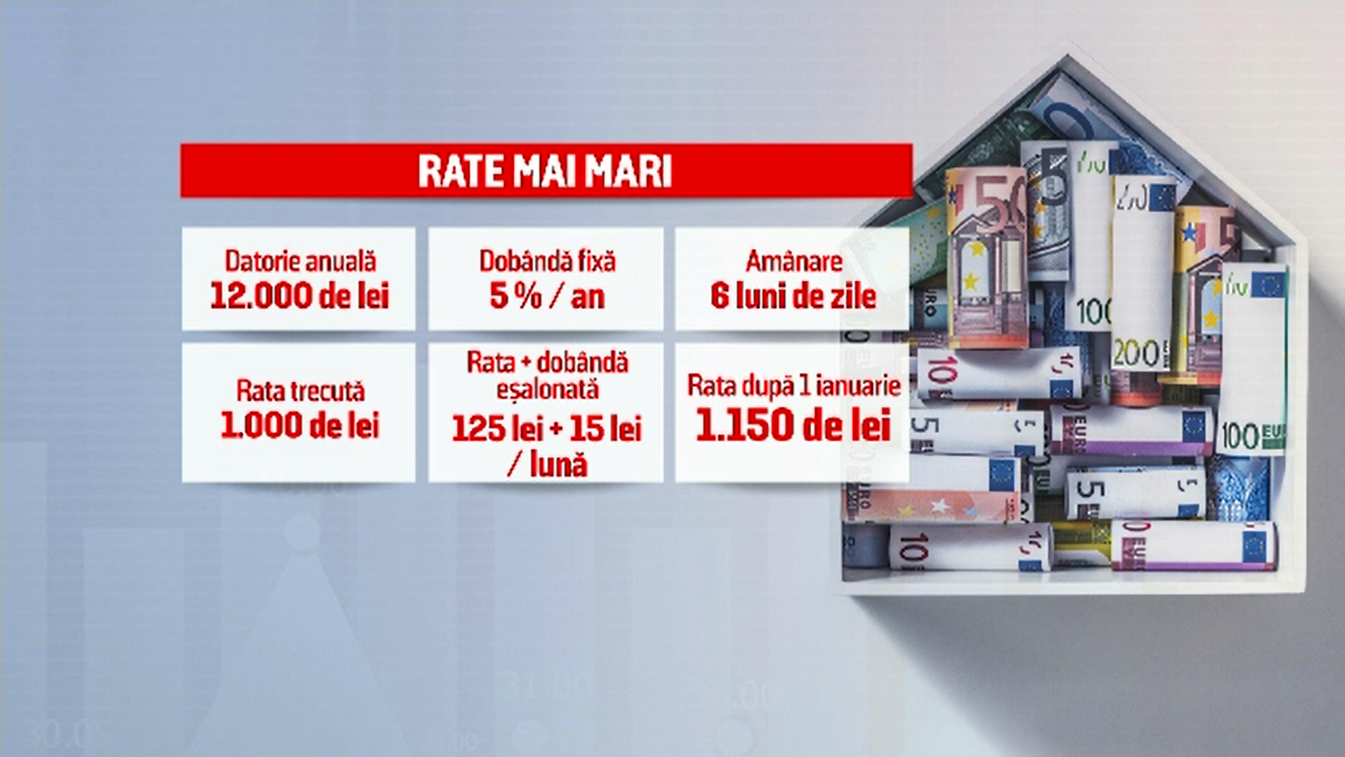 De la 1 ianuarie expiră suspendarea ratelor, iar ANAF va începe să trimită din nou somații