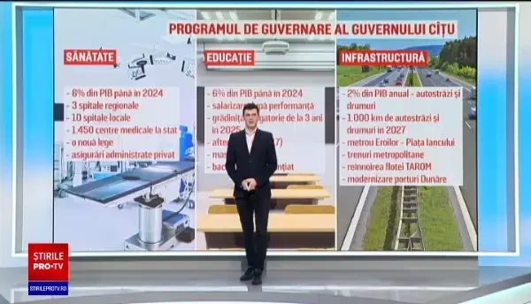 Program de guvernare. Guvernul Cîțu promite că va construi 1.000 de kilometri de autostrăzi