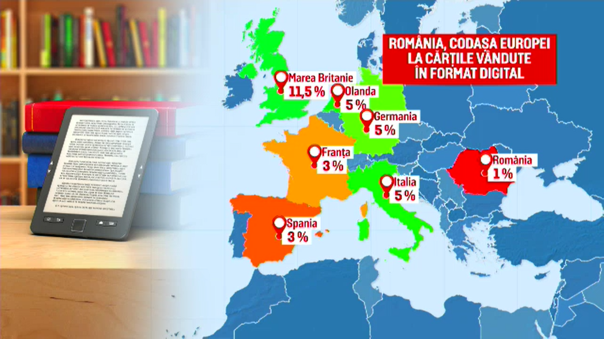 Cărţile digitale nu mai sunt la modă în România. Vânzările de ebook-uri au scăzut în ultimii ani