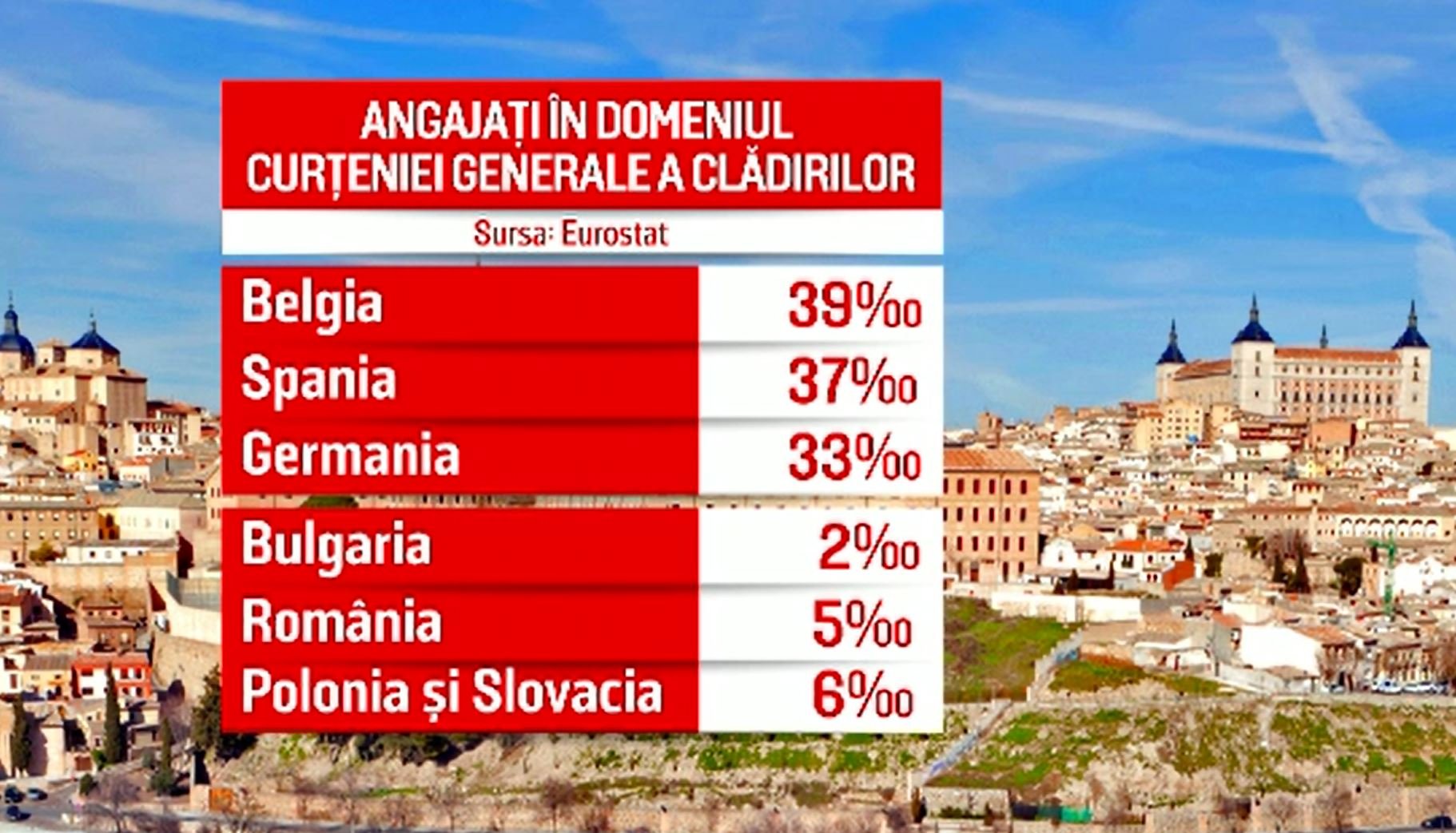 angajați