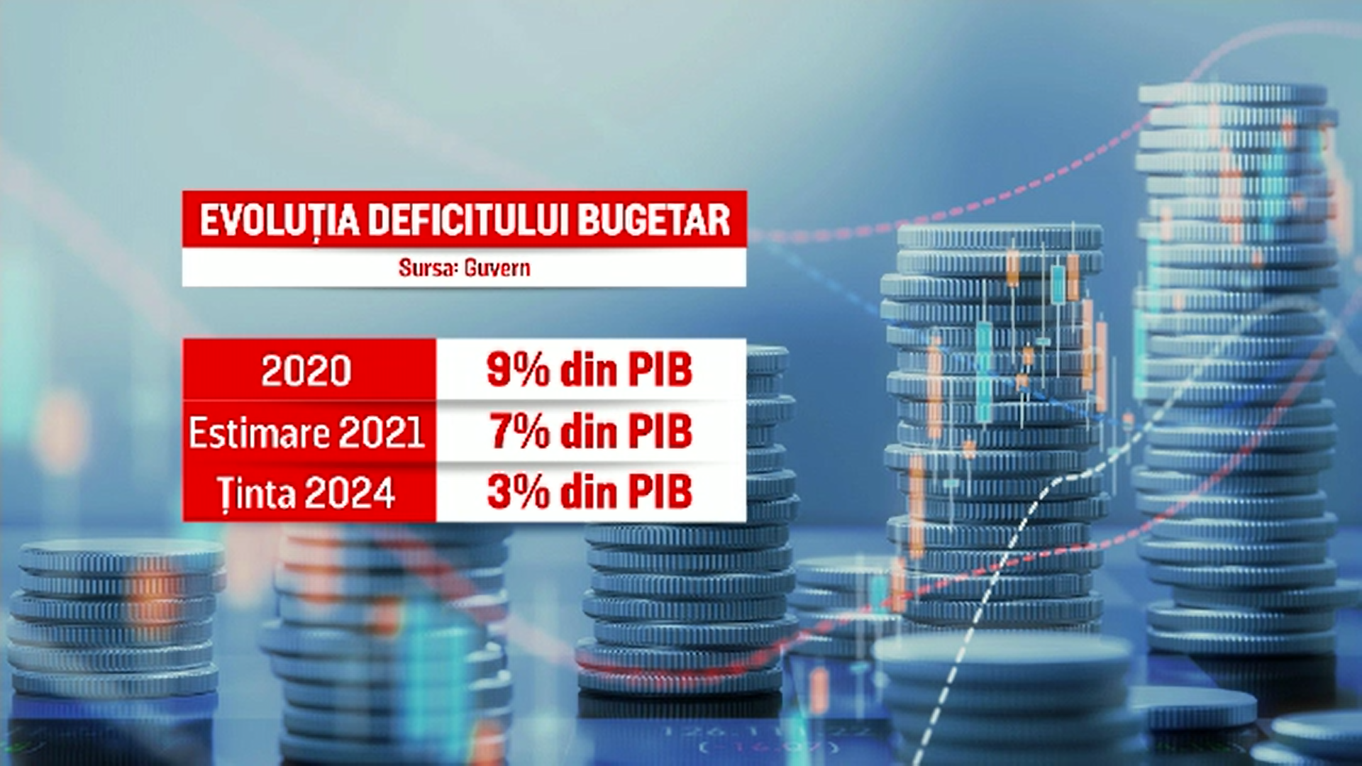 Comisia Europeană: ''Așteptăm de la România un buget robust pe 2021''