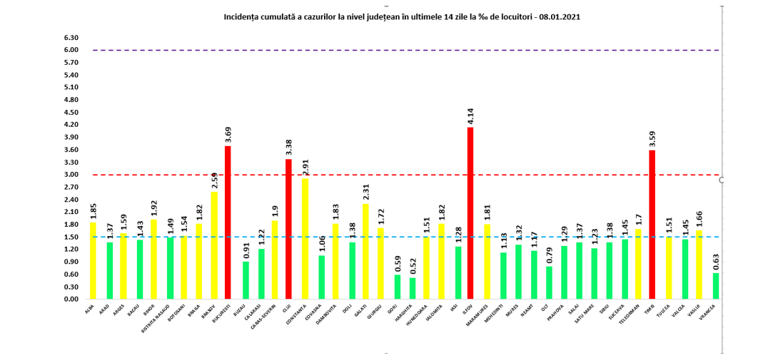 București și trei județe rămân în zona roșie. Numărul infectărilor crește în toată țara