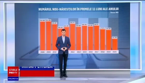 În 2020 s-au născut cei mai puțini copii din ultimii 53 de ani. Declinul nu are legătură cu criza sanitară