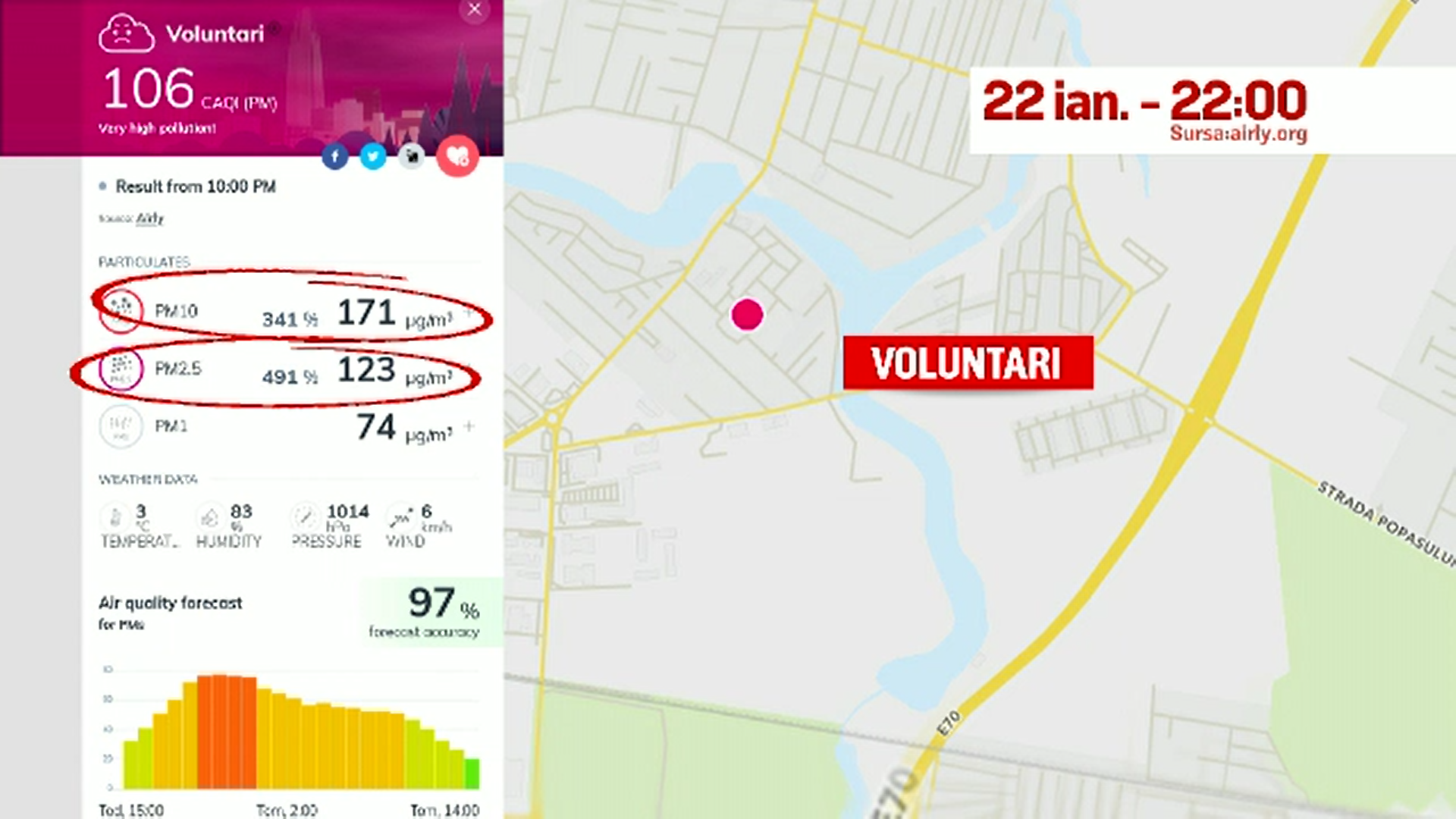 Aer toxic în București și în împrejurimi, de câteva zile. Explicațiile autorităților