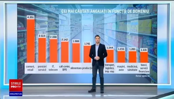 Firmele se pregătesc de ieșirea din pandemie și oferă zeci de mii de locuri de muncă. Care sunt cei mai căutaţi angajaţi