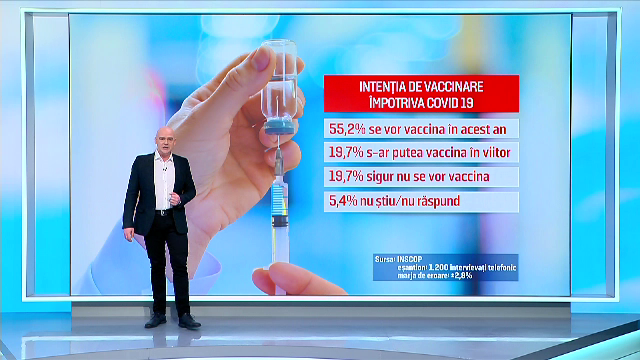 Peste jumătate dintre români vor să se vaccineze anti-Covid. Profilul celor care refuză