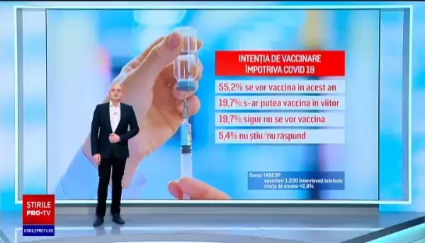 Peste jumătate dintre români vor să se vaccineze anti-Covid. Profilul celor care refuză