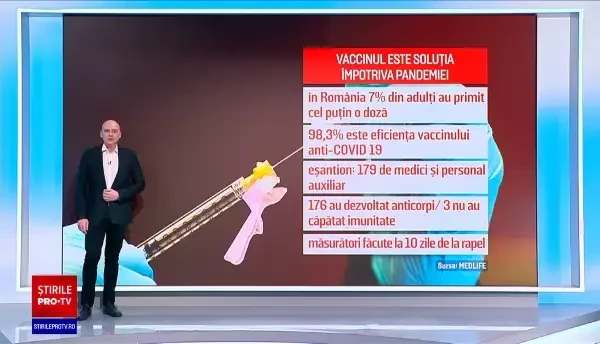 Studiu: Vaccinul anti-Covid reduce cu până la 96% șansele de infectare. În România cifrele sunt chiar mai mari