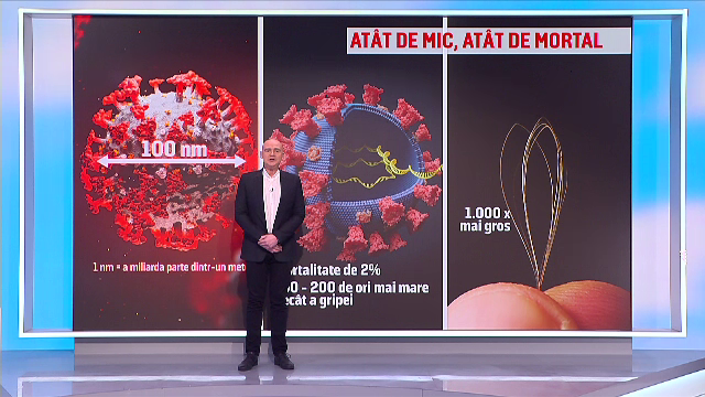 Toate particulele de Covid-19 din lume ar încăpea într-o doză de suc. Calculul, făcut de un matematician englez