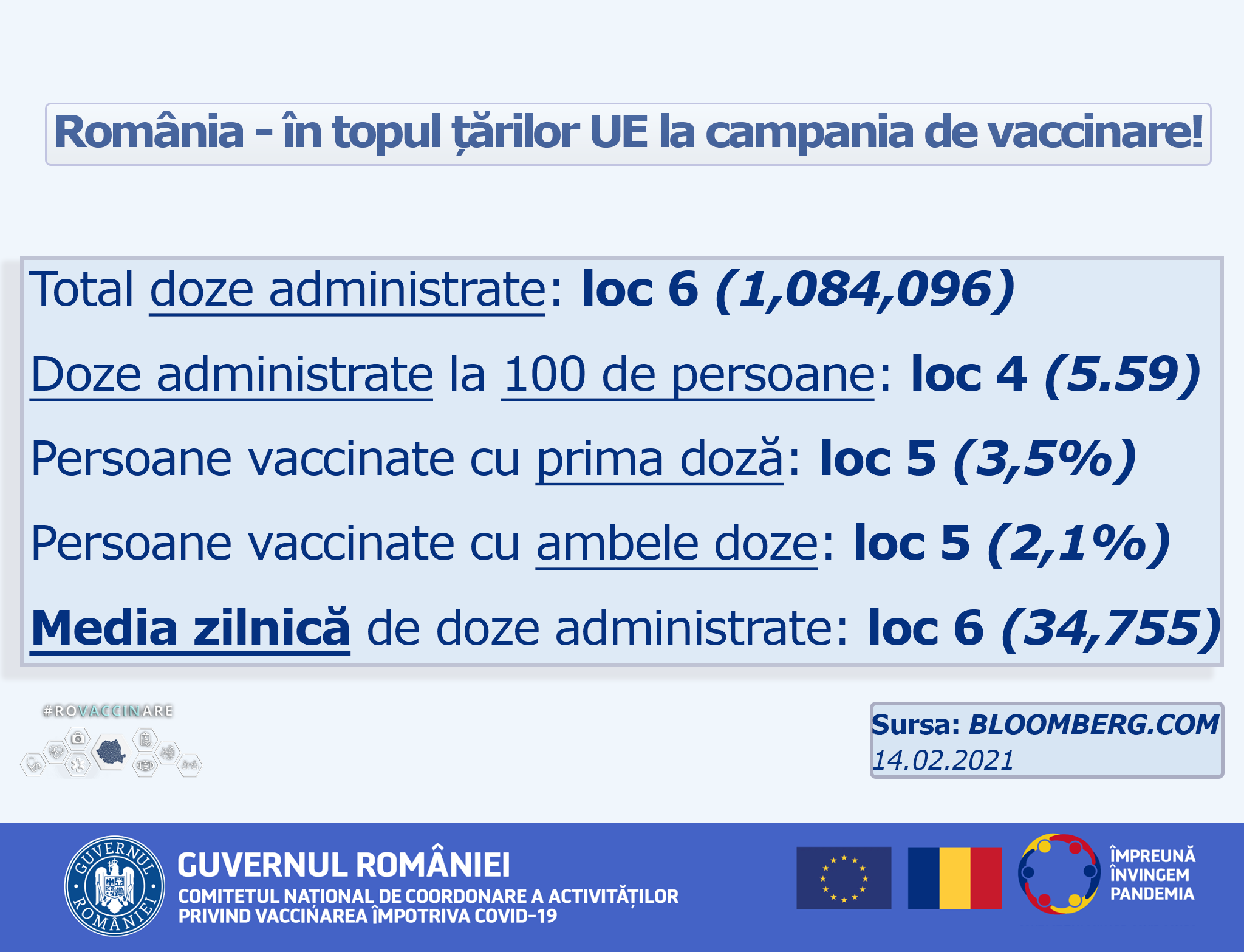 statistici vaccinare