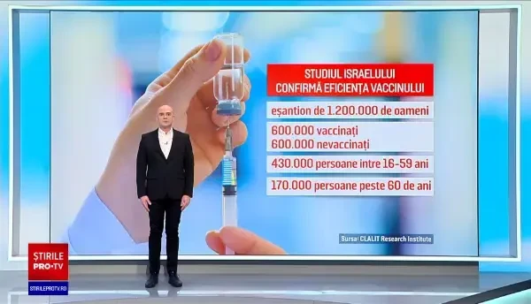 Vaccinul Pfizer are o eficienţă de 94% în Israel. Peste 2,5 milioane de oameni au primit ambele doze