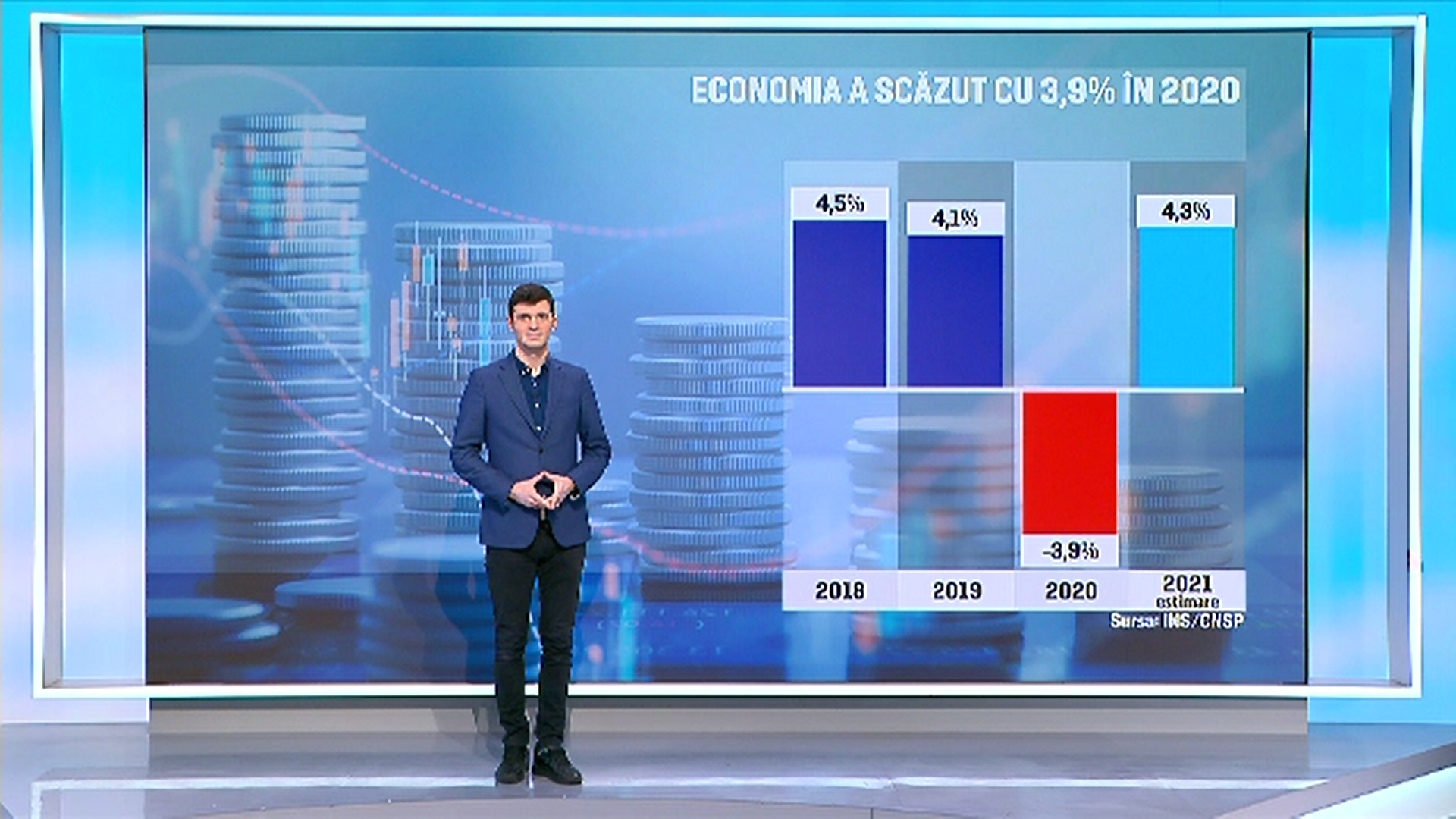 România a fost lăudată de presa internațională pentru performanțele economice din 2020