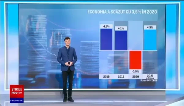 România a fost lăudată de presa economică internațională pentru performanțele economice din 2020
