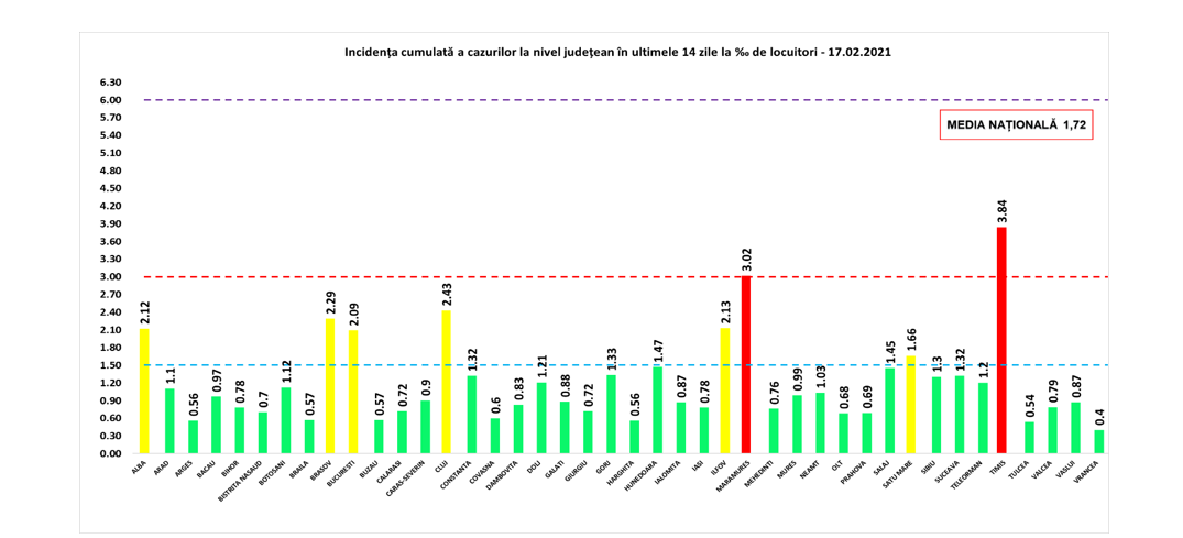 Incidența cazurilor în România. Maramureș și Timiș rămân în zona roșie