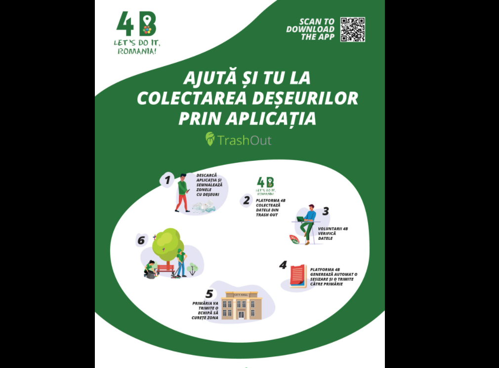 iLikeIT. Platforma 4B sesizează autoritățile cu privire la depozitele ilegale de deșeuri
