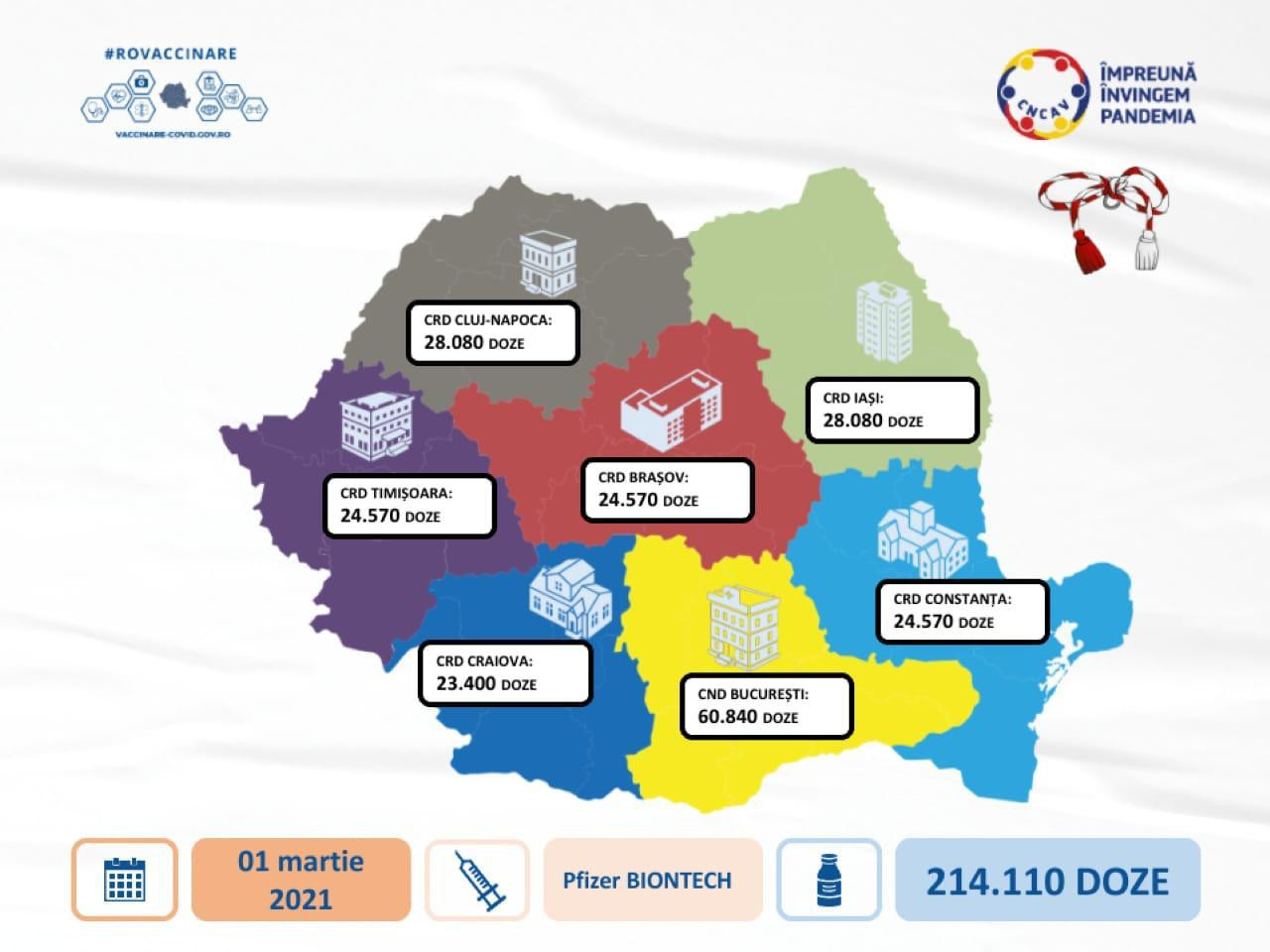 O nouă tranșă de vaccin Pfizer BioNTech sosește luni în țară. Câte doze primim