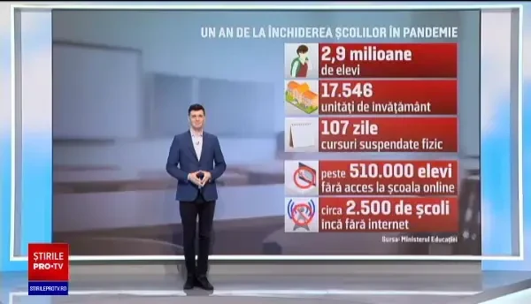 Bilanţul unui an de şcoală în pandemie. Cum au fost afectaţi copiii