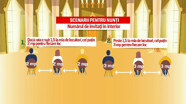 Industria nunţilor cere Guvernului să permită ceremoniile. Ce sunt "nunţile hibrid"