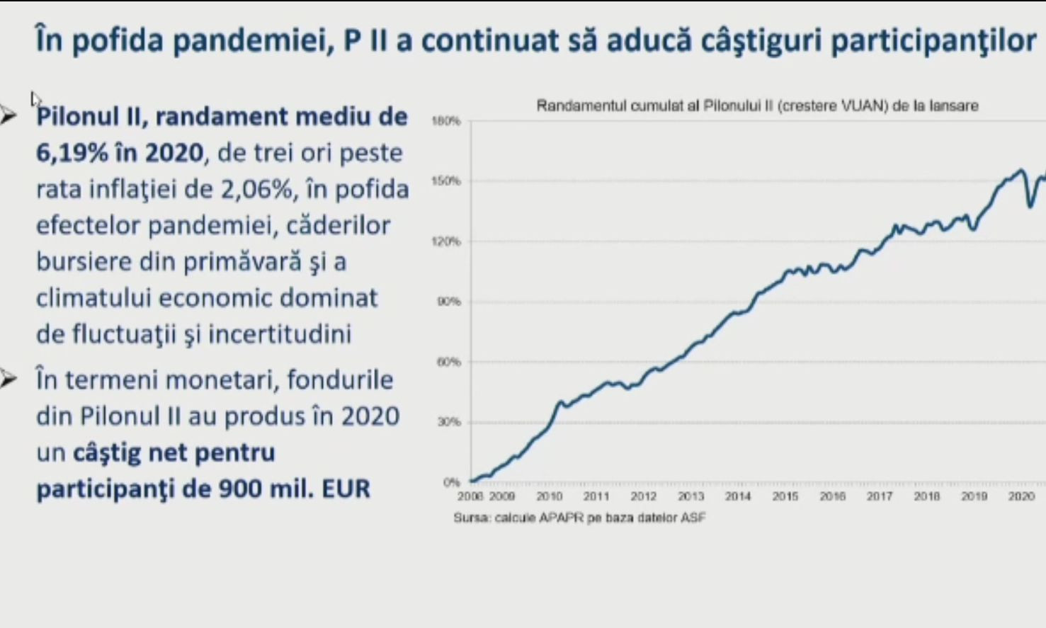 Record la randamentul pensiilor din Pilonul II, la bursa de la București. Este prima din regiune