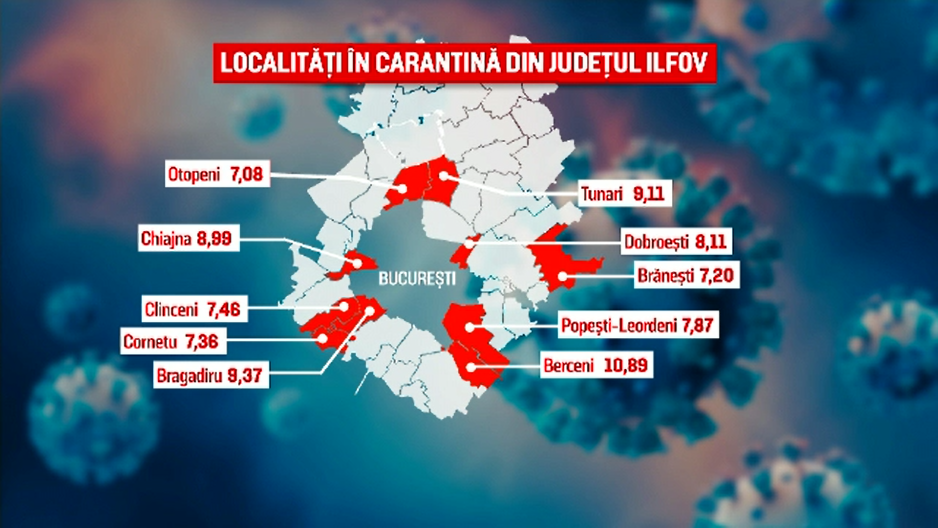 Județul Ilfov are cele mai multe localităţi intrate în carantină. Tunari, localitatea cu cea mai mare incidență