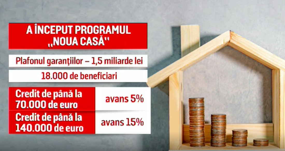 S-a dat startul programului "Noua Casă". Care este suma maximă acordată de bănci