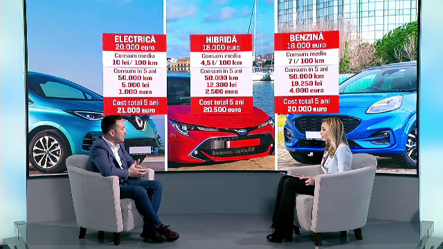 iBani. Cele mai apreciate cinci mașini electrice din România, prezentate de expertul auto Adrian Mitrea