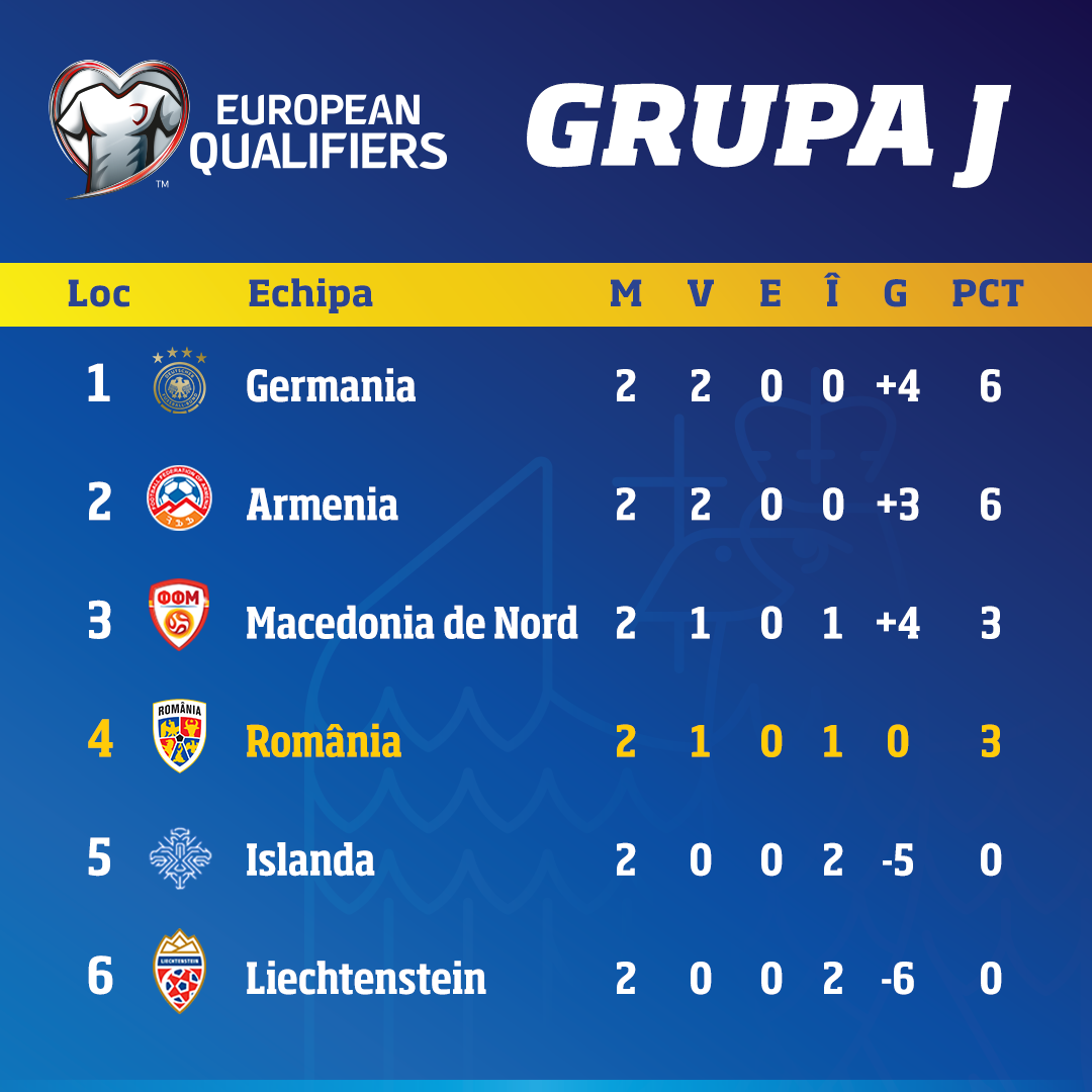 Banner emoționant la Armenia - Rom&acirc;nia. Meciul este transmis &icirc;n direct de Pro X, de la ora 19:00