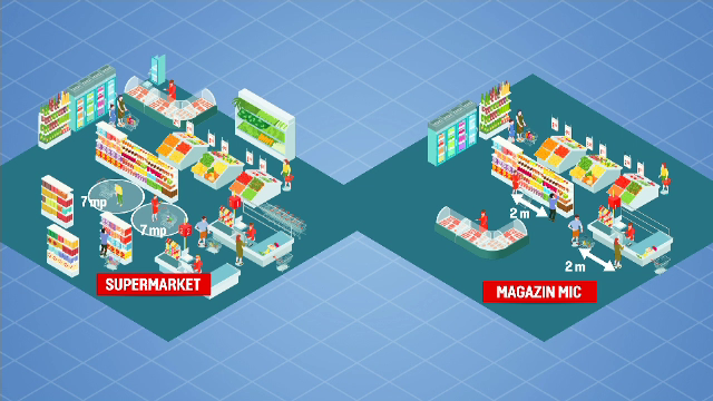 Regulile care ar putea fi aplicate în magazine pentru a se evita formarea cozilor