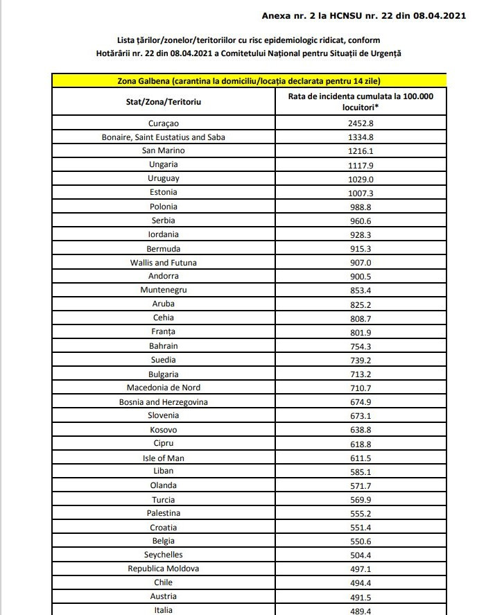 Lista ţărilor cu risc epidemiologic ridicat