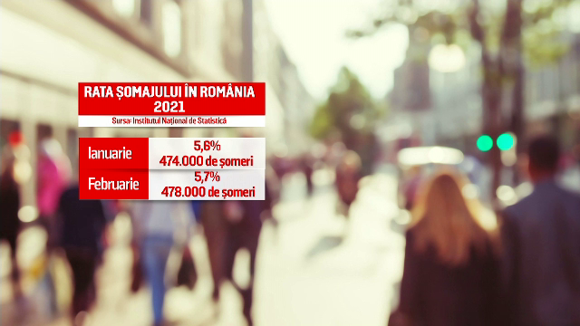 Eurostat: Doar 2 din 10 români şomeri s-au angajat în ultima perioadă. Care este motivul