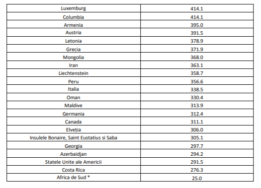 A fost actualizată lista țărilor din &bdquo;zona galbenă&rdquo;. Cei care ajung &icirc;n Rom&acirc;nia din aceste regiuni intră &icirc;n carantină