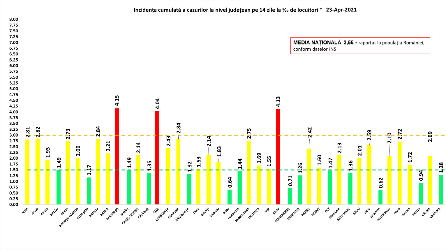 incidență